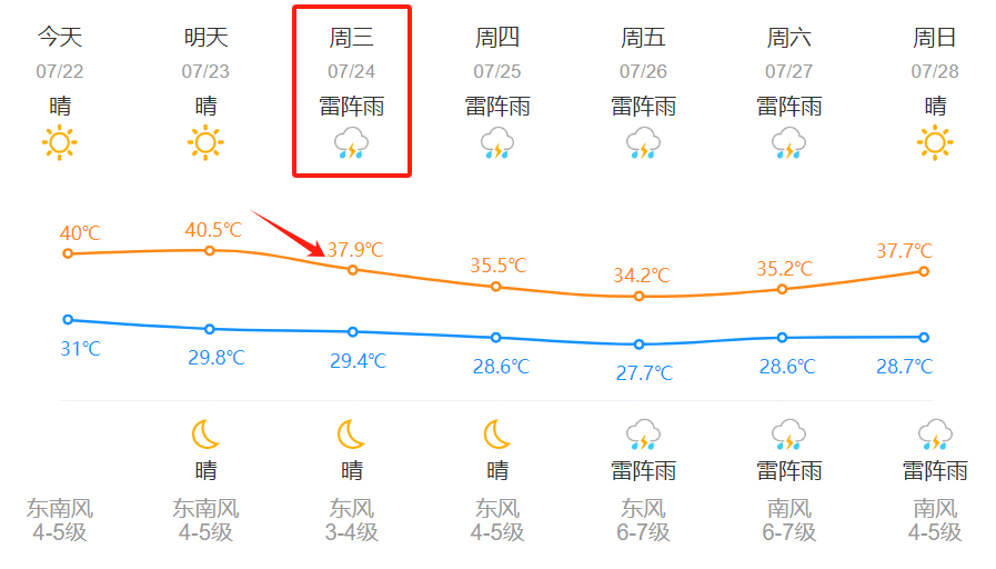 台风格美路径大调整！刚刚确认，杭州大反转！接下来几天...-图5