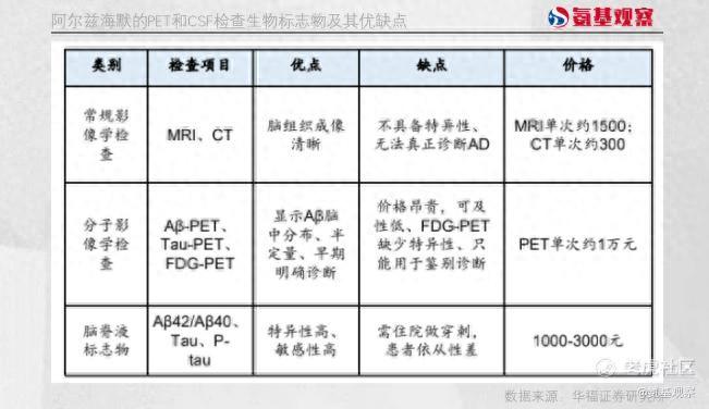 药王的终极考验：诊断工具，你准备好了吗？