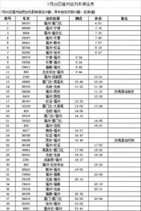 受台风“格美”影响 福州火车站停运25日全部旅客列车