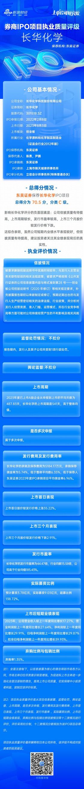 东吴证券保荐长华化学IPO项目质量评级C级 发行市盈率高于行业均值185.43%募资9亿元 信息披露质量有提升空间-图1