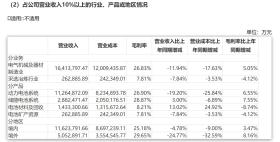 宁德时代上半年净利润同比增长10.4% 三季度产能基本饱和-图3