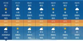 武汉晴热高温，明日起转雨！未来三天持续降雨-图2