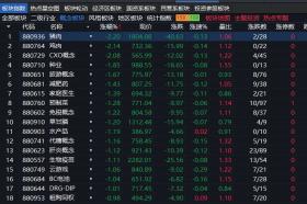 沪指上涨0.31%，商业航天概念股集体走强，前期强势股补跌-图3