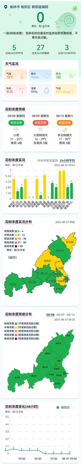 榆林市花粉播报（2024.8.7）