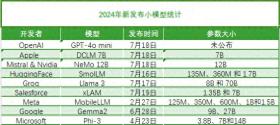 大模型out了，小模型（SLM）爆火，撕开99%企业市场？-图1