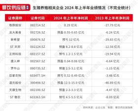 猪肉年内涨价超30%，有企业大逆袭，从巨亏47亿到狂赚15亿-图2