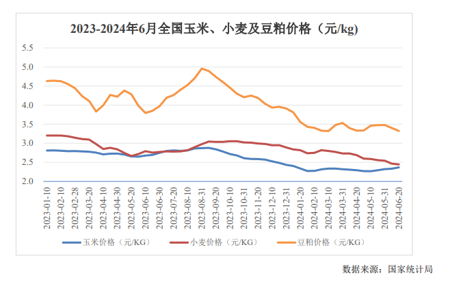 猪肉年内涨价超30%，有企业大逆袭，从巨亏47亿到狂赚15亿-图3