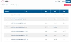 猪肉年内涨价超30%，有企业大逆袭，从巨亏47亿到狂赚15亿-图4