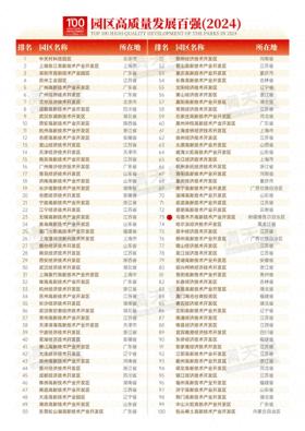 乌鲁木齐高新技术产业开发区上榜全国百强-图1