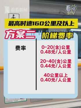 拟4元起乘！上海最新公布方案，首定票价的这条线，全程26元！-图4