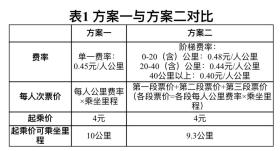 拟4元起乘！上海最新公布方案，首定票价的这条线，全程26元！-图9