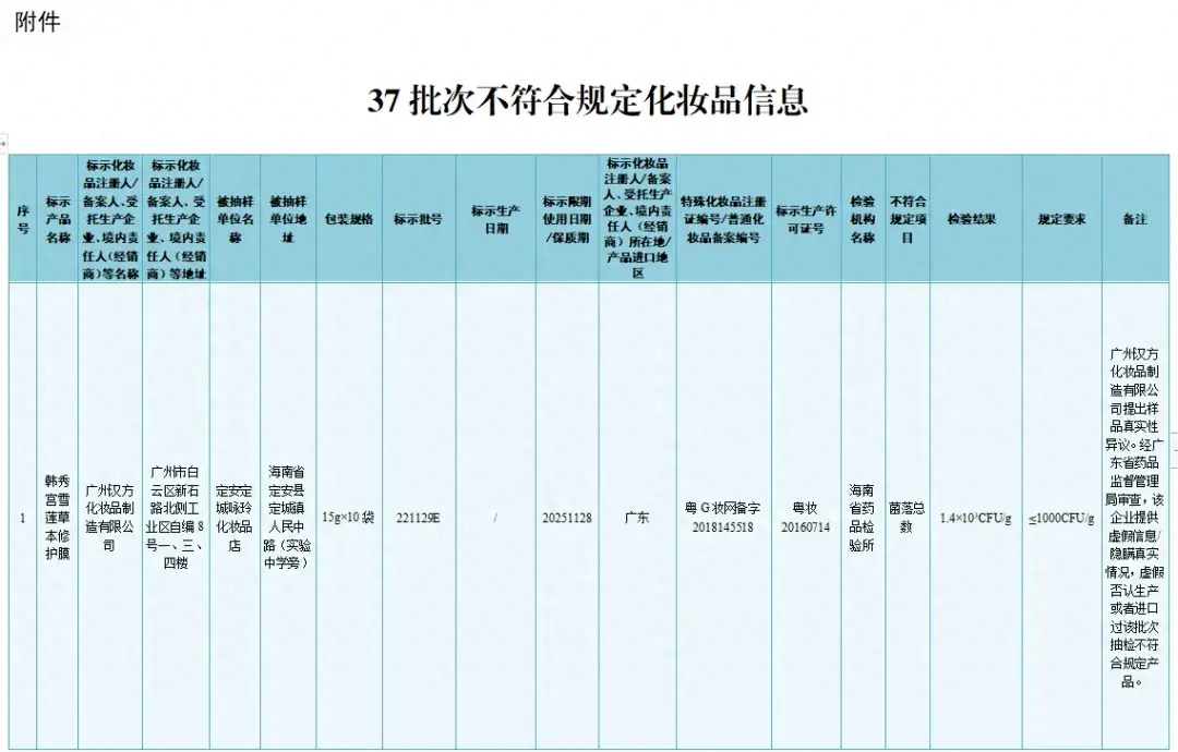 @嘉峪关人 37批次化妆品不合格！快看有你常用的吗-图1