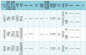 @嘉峪关人 37批次化妆品不合格！快看有你常用的吗-图3