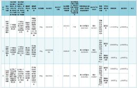 @嘉峪关人 37批次化妆品不合格！快看有你常用的吗-图4