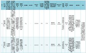 @嘉峪关人 37批次化妆品不合格！快看有你常用的吗-图7