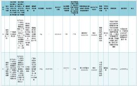 @嘉峪关人 37批次化妆品不合格！快看有你常用的吗-图9