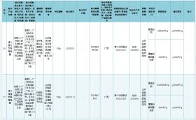 @嘉峪关人 37批次化妆品不合格！快看有你常用的吗-图12