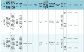 @嘉峪关人 37批次化妆品不合格！快看有你常用的吗-图13