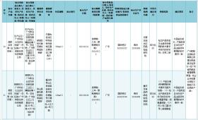 @嘉峪关人 37批次化妆品不合格！快看有你常用的吗-图14