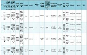 @嘉峪关人 37批次化妆品不合格！快看有你常用的吗-图15