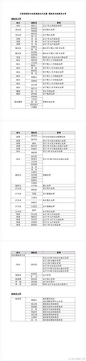 内地奥运健儿代表团访港名单公布-图1