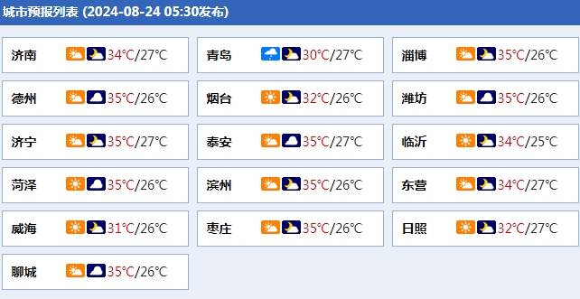 早安山东｜我国早稻总产量连续四年超560亿斤；汽车以旧换新登记注册用户数超110万；哈里斯正式接受美国总统候选人提名-图3