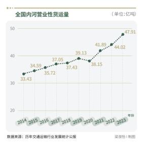 近万亿投向运河，水道会成为基建新引擎吗？-图2