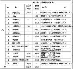 石家庄两所小学新校区揭牌！一城中村规划29栋住宅楼，紧邻环城绿道……-图5