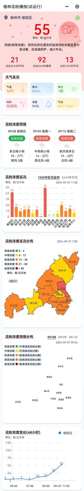 做好防范！榆林市花粉播报（2024.9.7）