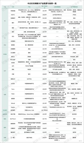 百业待兴，打开非洲14亿人的市场新空间｜钛媒体「出海参考」-图3