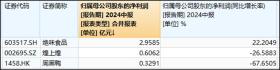 休闲卤味三巨头门店数下滑，紫燕食品净增上百家但营收出现下滑-图3