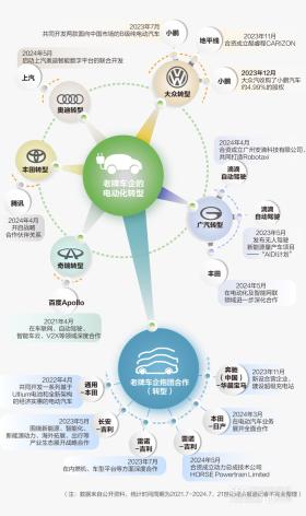 车企“报团取暖”：大洗牌来临前，先活下来再说-图3