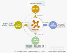 车企“报团取暖”：大洗牌来临前，先活下来再说-图4