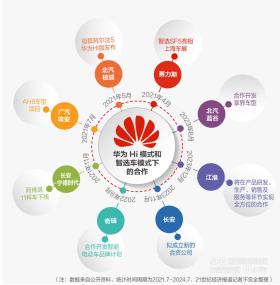 车企“报团取暖”：大洗牌来临前，先活下来再说-图5