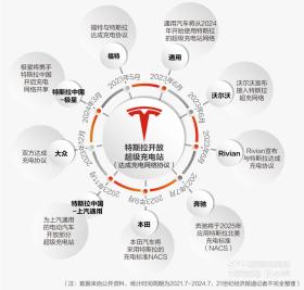 车企“报团取暖”：大洗牌来临前，先活下来再说-图6