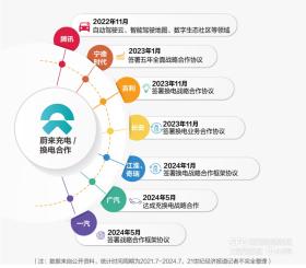 车企“报团取暖”：大洗牌来临前，先活下来再说-图7