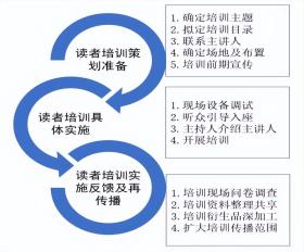 探索高校图书馆流程精细化管理孕育读者微创新-图1