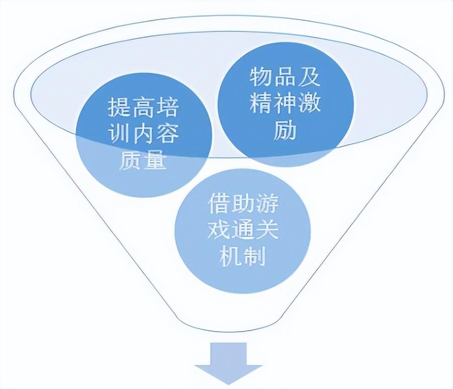 探索高校图书馆流程精细化管理孕育读者微创新-图5