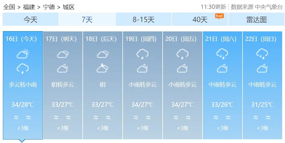 台风“普拉桑”新动向，福建启动应急响应！假期出行注意安全-图14