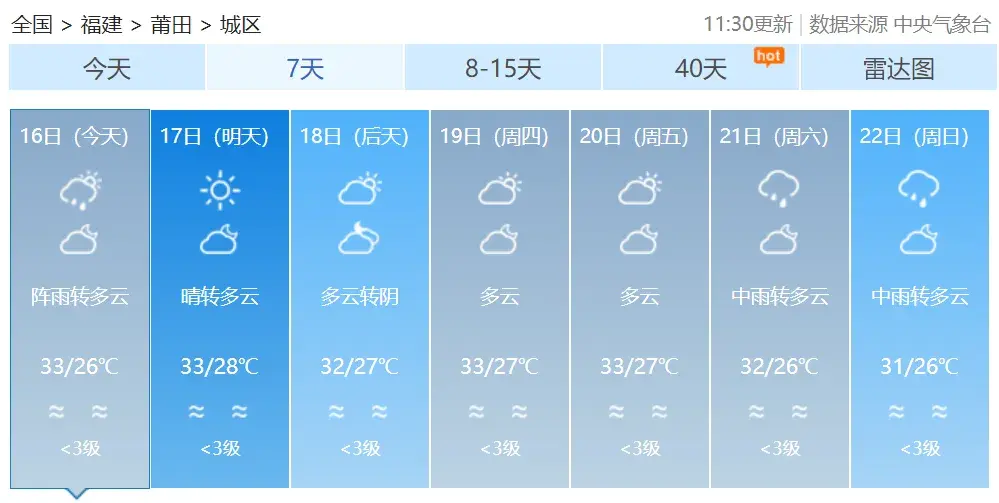 台风“普拉桑”新动向，福建启动应急响应！假期出行注意安全-图11