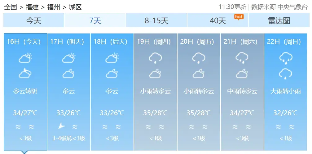 台风“普拉桑”新动向，福建启动应急响应！假期出行注意安全-图6