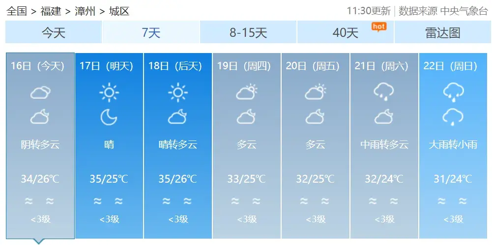 台风“普拉桑”新动向，福建启动应急响应！假期出行注意安全-图8