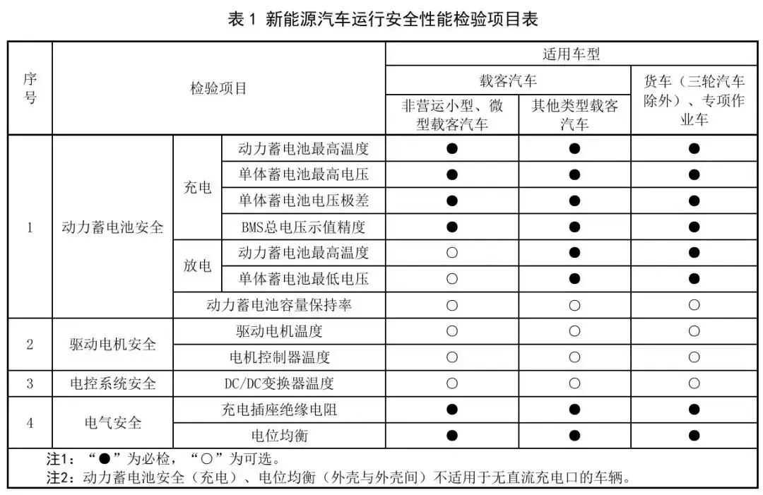 嘉峪关车主注意！年检新规，明年3月1日实施！-图2