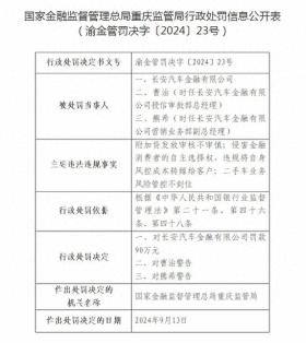 长安汽车金融有限公司被罚90万元