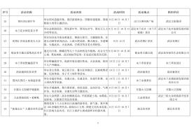 武汉“十一”文旅大餐出炉：125项精彩活动准备就绪，让市民游客畅游动感武汉-图7