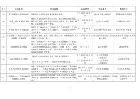 武汉“十一”文旅大餐出炉：125项精彩活动准备就绪，让市民游客畅游动感武汉-图8