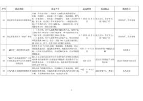 武汉“十一”文旅大餐出炉：125项精彩活动准备就绪，让市民游客畅游动感武汉-图12