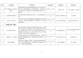 武汉“十一”文旅大餐出炉：125项精彩活动准备就绪，让市民游客畅游动感武汉-图14