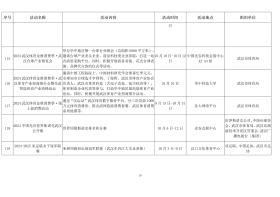 武汉“十一”文旅大餐出炉：125项精彩活动准备就绪，让市民游客畅游动感武汉-图20