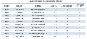 高德发布《2024国庆假期出行预测报告》，云南省内大理古城驾车出行热度最高-图3